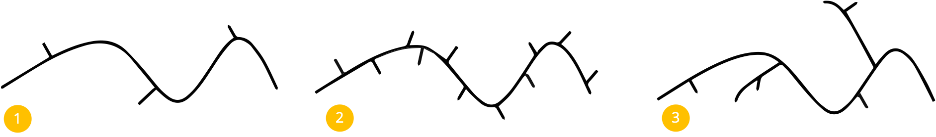 Polymères biosourcés Structure chimique générale des polymères HDPE LLDPE LDPE