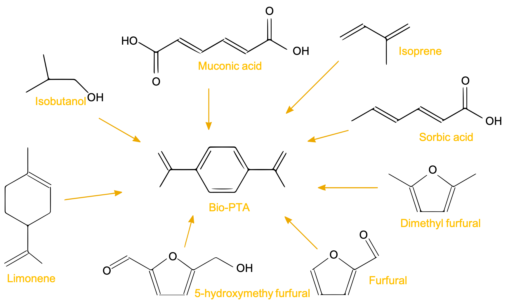 FGF Fused Granulate Modeling FGM Fused Granulate Modeling Bio-based polymers General chemical structure of HDPE LLDPE LDPE polymers