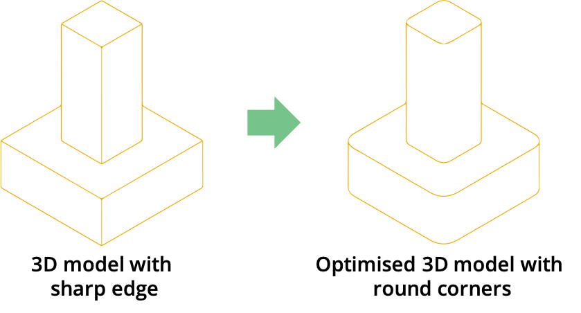 Design guidelines 3D printing edges