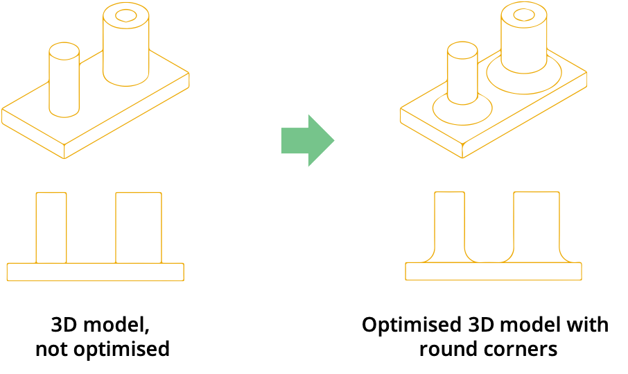 Design guidelines 3D printing fillets