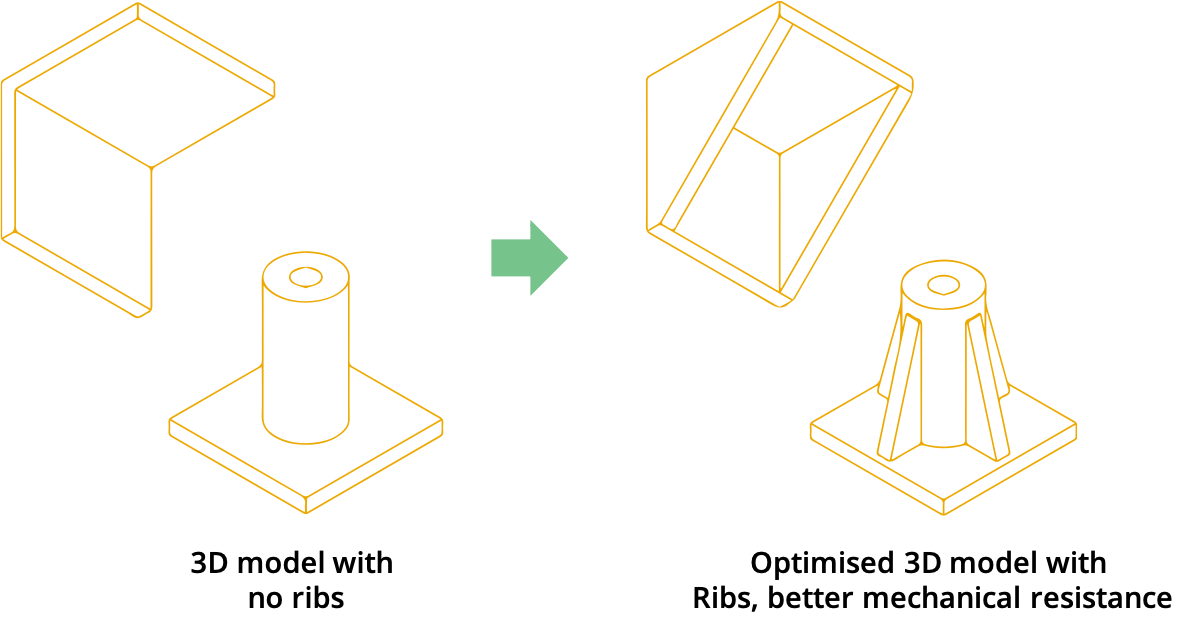 Design guidelines 3D printing fillets