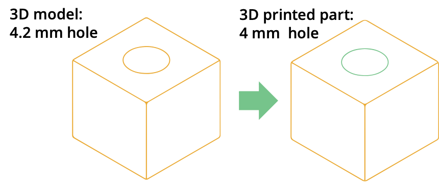 Design guidelines 3D printing horizontal holes