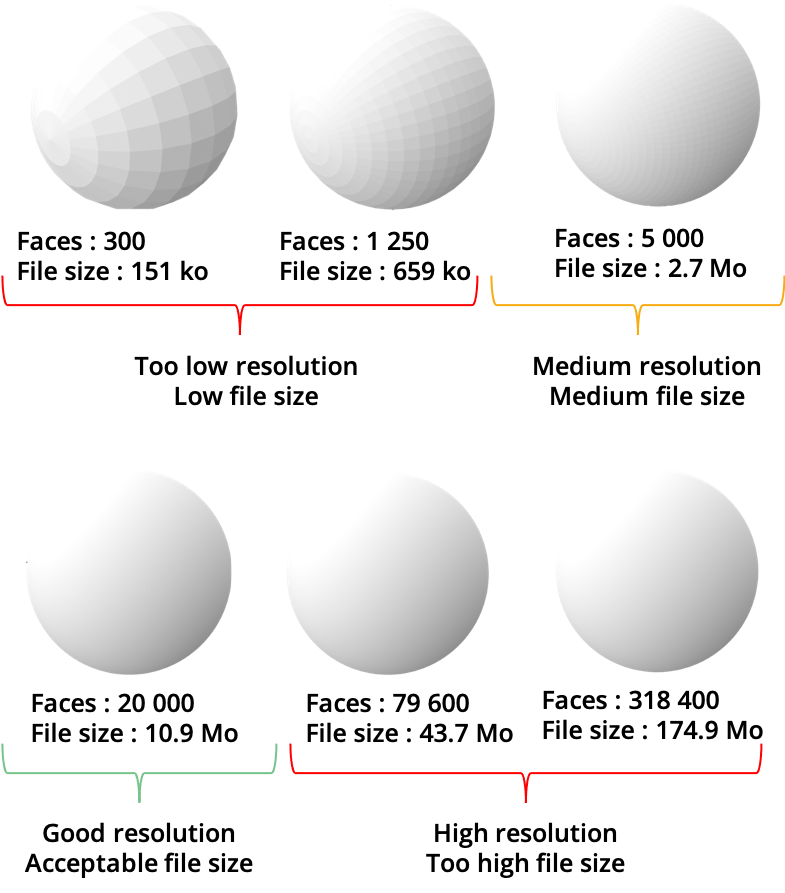 Encoding a CAD file to an STL triangles optimization resolution 3D printing sphere mesh density  and file size