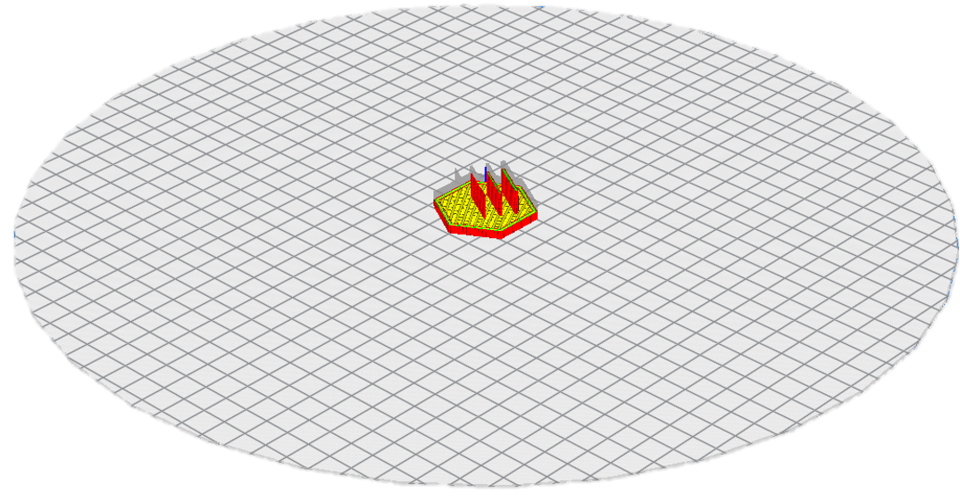 Thin walls testing parts interpretation according nozzle size