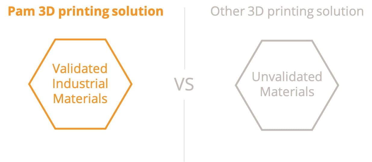 FGF Fused Granulate Modeling FGM Fused Granulate Modeling Pollen AM 3D printer Industrial metal ceramic Pam Series MC