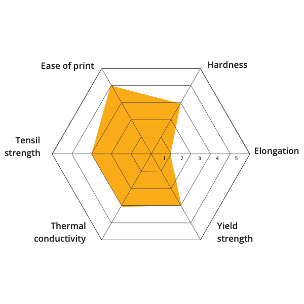 Material 3D printing low alloy steel 8620 metal 3D printer metal injection molding MIM CIM open to material industrial pellets direct extrusion