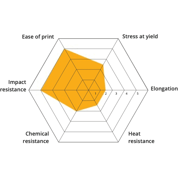 Material 3D printing ABS  open to material industrial pellets direct extrusion