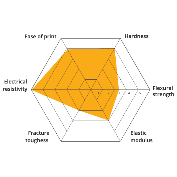 Material 3D printing aluminum oxide Ceramic injection molding materials CIM PIM injection molding open to material industrial pellets direct extrusion