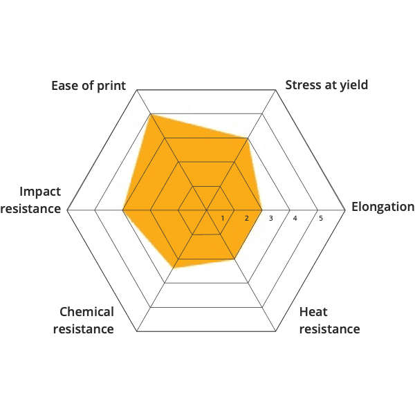 Material 3D printing ASA open to material industrial pellets direct extrusion