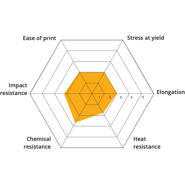 Material 3D printing Cellulosic acetate open to material industrial pellets direct extrusion