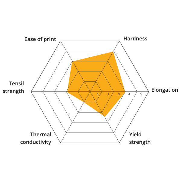 Material 3D printing Copper 999 metal 3D printer metal injection molding MIM CIM open to material industrial pellets direct extrusion