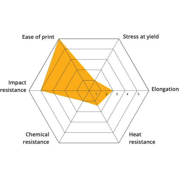 Material 3D printing HIPS open to material industrial pellets direct extrusion