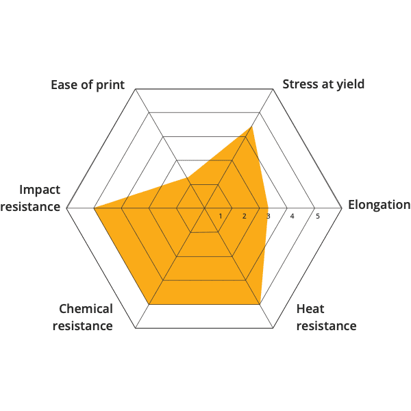 Material 3D printing high performance Polyester open to material industrial pellets direct extrusion