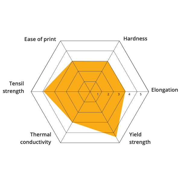 Material 3D printing Inconel 718 metal 3D printer metal injection molding MIM CIM open to material industrial pellets direct extrusion