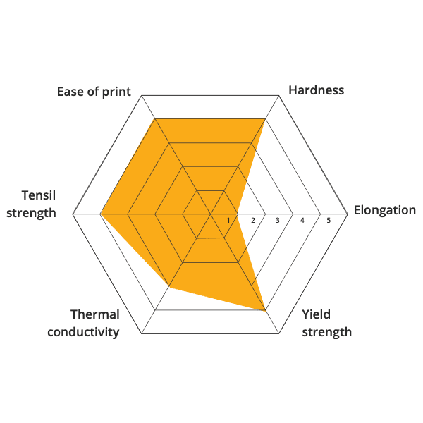 Material 3D printing Tool steel M2 metal 3D printer metal injection molding MIM CIM open to material industrial pellets direct extrusion