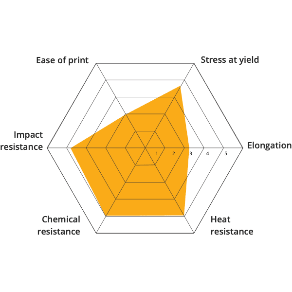 Material 3D printing Polyamide 12 open to material industrial pellets direct extrusion