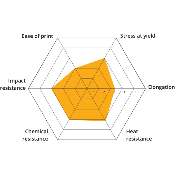 Material 3D printing Polyamide 6 open to material industrial pellets direct extrusion