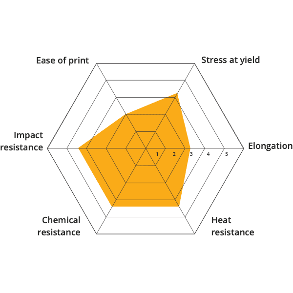 Material 3D printing Polyamide 6 6 open to material industrial pellets direct extrusion