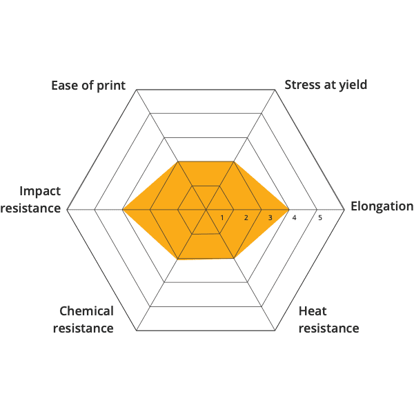 Material 3D printing PBT open to material industrial pellets direct extrusion