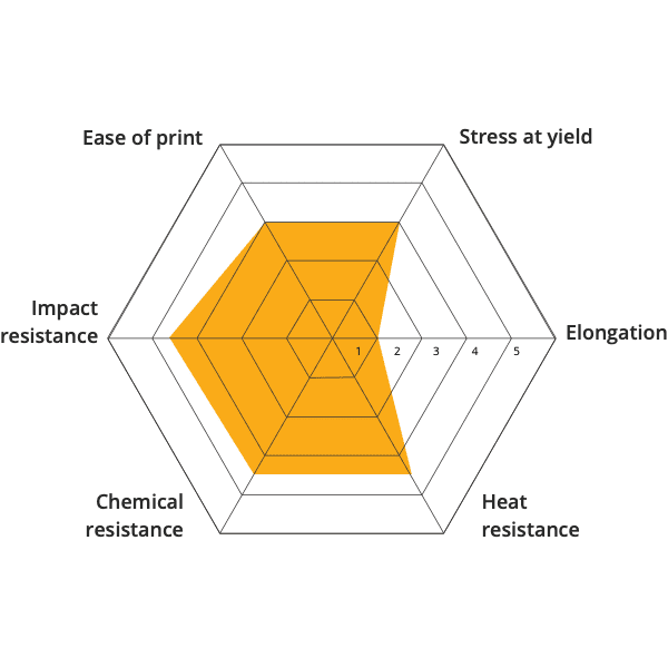 Material 3D printing polycarbonate pc open to material industrial pellets direct extrusion