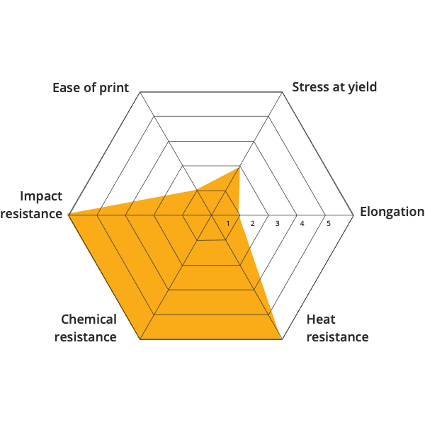 Material 3D printing PEEK open to material industrial pellets direct extrusion