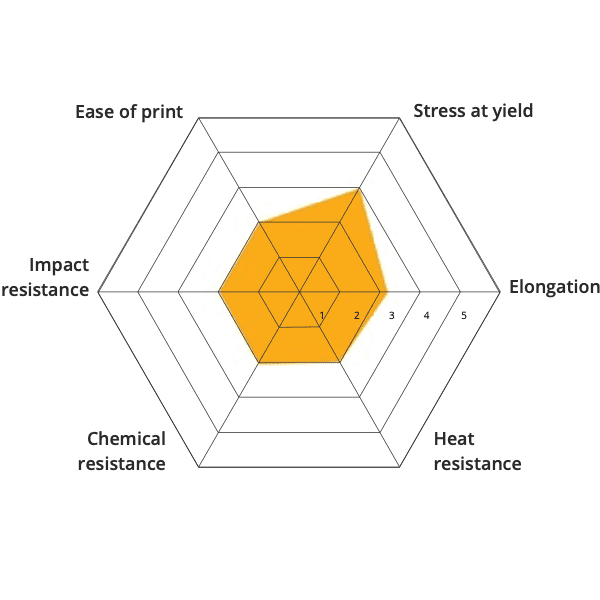 Material 3D printing PET open to material industrial pellets direct extrusion