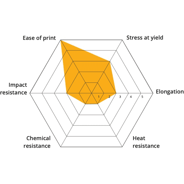 Matériau Impression 3D PLA naturel ouvert au matériau Granulés industriels extrusion directe