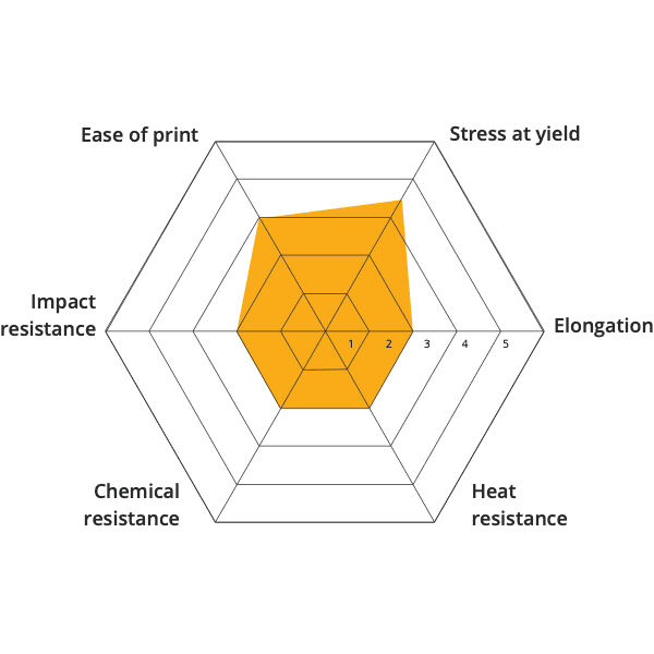 Material 3D printing PMMA open to material industrial pellets direct extrusion