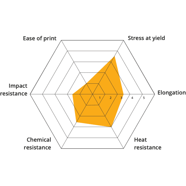 Material 3D printing polycarbonate POM open to material industrial pellets direct extrusion