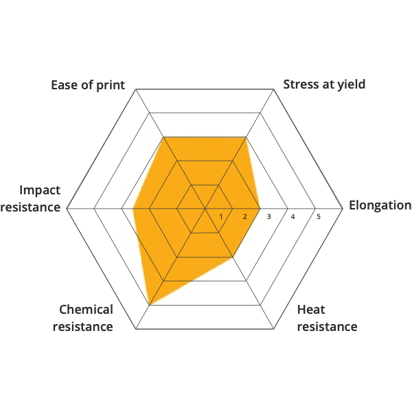 Material 3D printing PP open to material industrial pellets direct extrusion