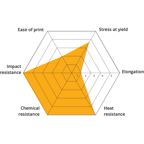 Material 3D printing PPS open to material industrial pellets direct extrusion