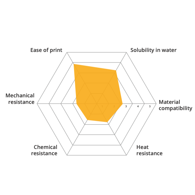 FGF Fused Granulate Modeling FGM Fused Granulate Modeling Material 3D printing PVOH PVA open to material industrial pellets direct extrusion