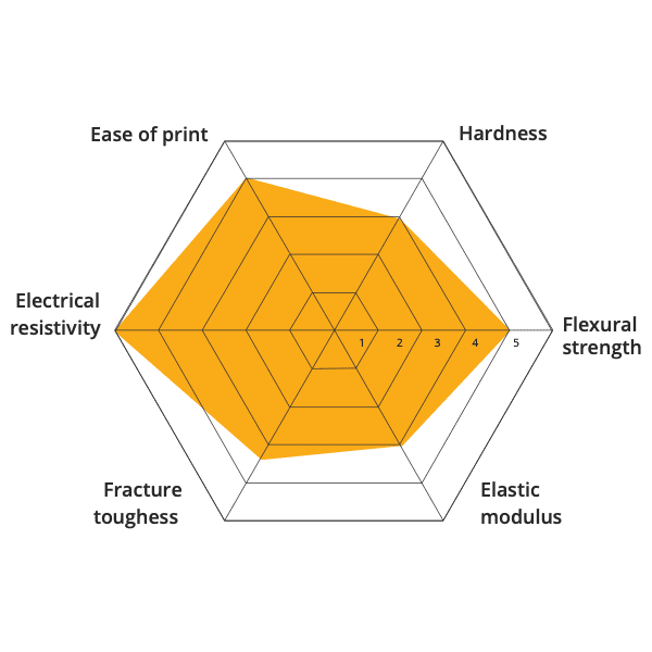 FGF Fused Granulate Modeling FGM Fused Granulate Modeling Material 3D printing silicon nitride Ceramic injection molding materials CIM PIM injection molding open to material industrial pellets direct extrusion