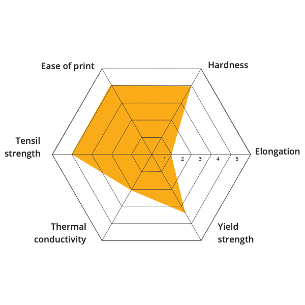 Material 3D printing Stainless steel 17-4 PH metal 3D printer metal injection molding MIM CIM open to material industrial pellets direct extrusion