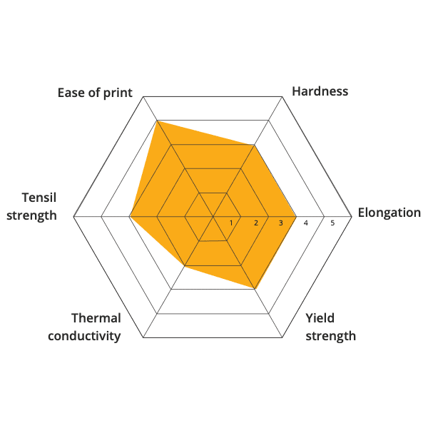 Material 3D printing Stainless steel 304 L metal 3D printer metal injection molding MIM CIM open to material industrial pellets direct extrusion