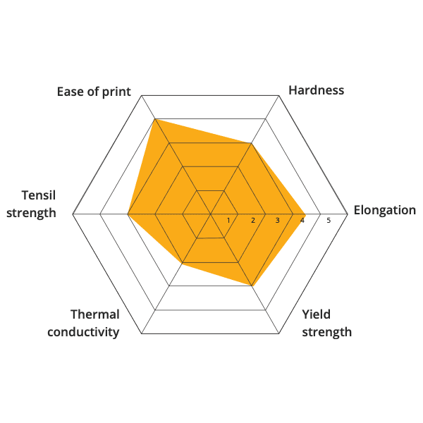 Material 3D printing Stainless steel 316 L metal 3D printer metal injection molding MIM CIM open to material industrial pellets direct extrusion