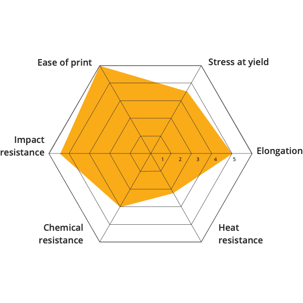 Material 3D printing TPE ultra soft 30 Sohre 00 51 VLRH open to material industrial pellets direct extrusion