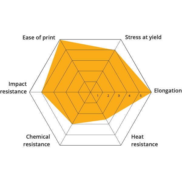 Material 3D printing TPE high flexibility 45 shore A open to material industrial pellets direct extrusion