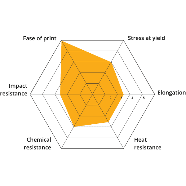 Material 3D printing TPE 60 shore A open to material industrial pellets direct extrusion