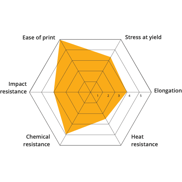 Material 3D printing TPE 70 shore A open to material industrial pellets direct extrusion