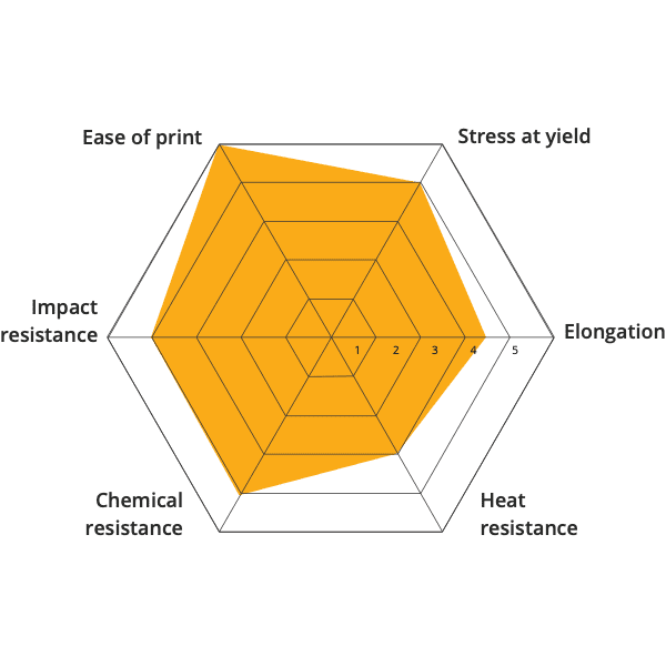 Material 3D printing TPU 33 Shore D 85 shore A open to material industrial pellets direct extrusion