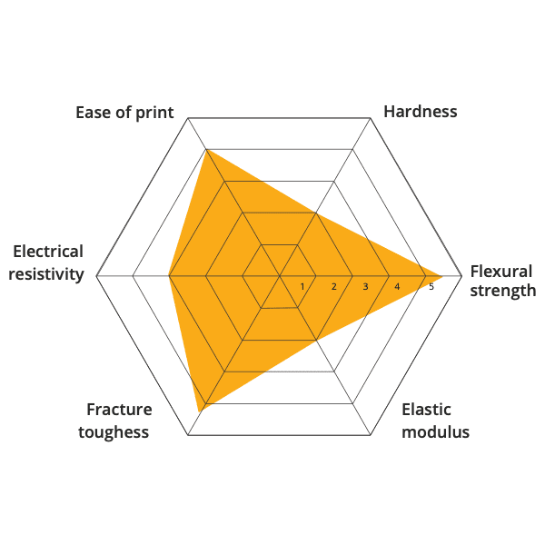 Material 3D printing zirconium oxide Ceramic injection molding materials CIM PIM injection molding open to material industrial pellets direct extrusion