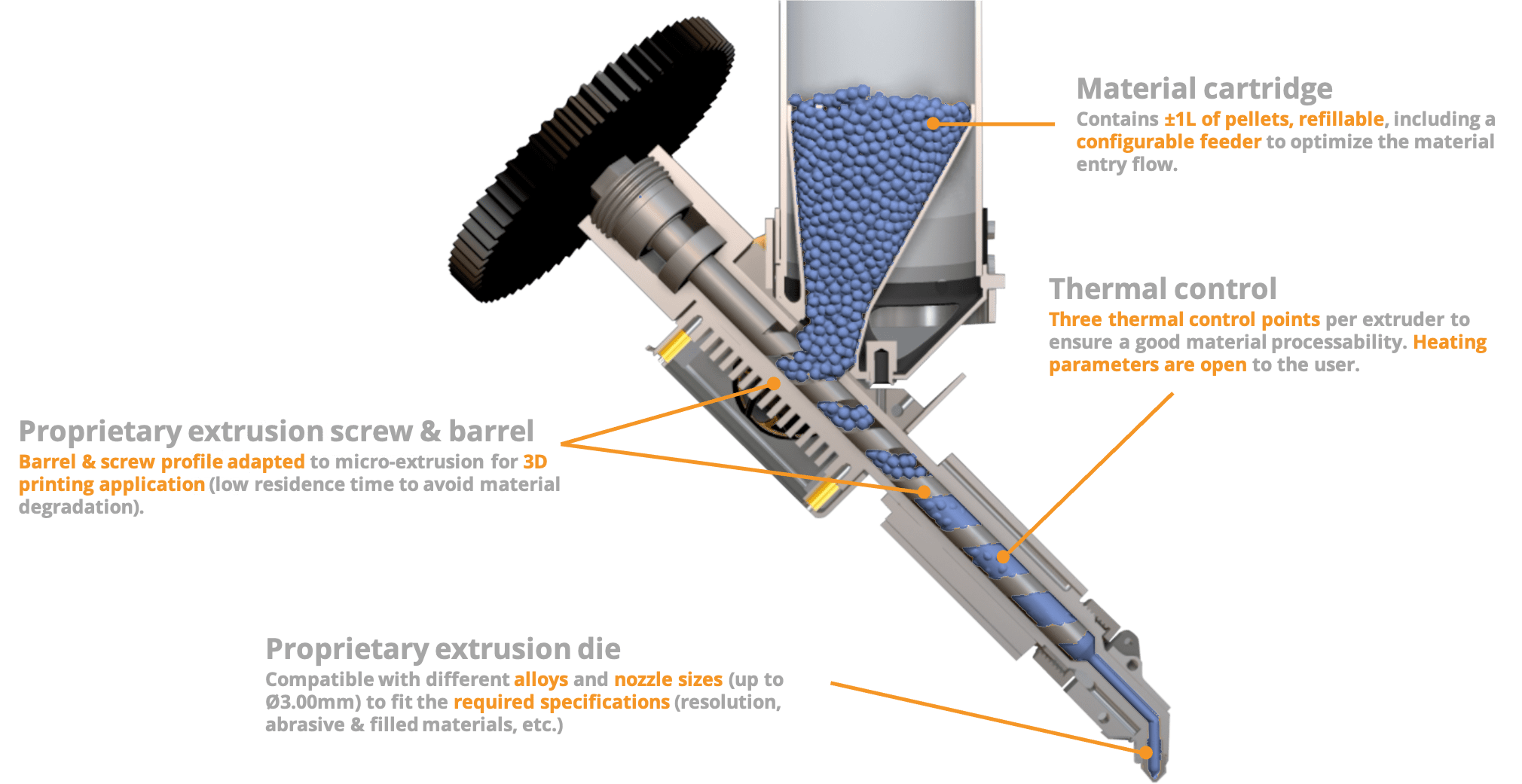 Pollen AM Pellet extruder