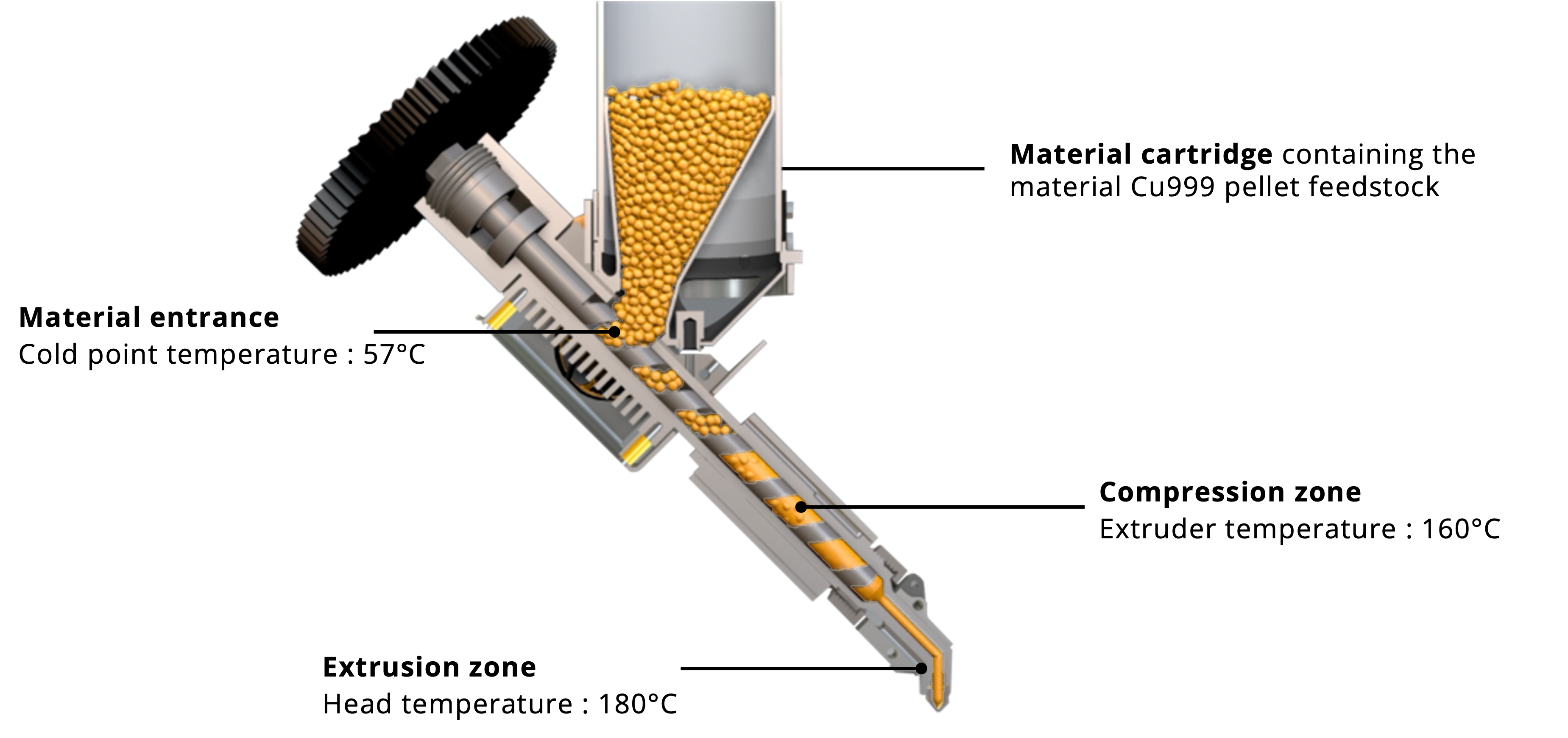 FGF Fused Granulate Fabrication FGM Fused Granulate Modeling Polymim GmbH metal feedstock mim 3D prtinted metal part using industrial mim feedstock low cost comparison FFF vs PAM pellet vs filament
