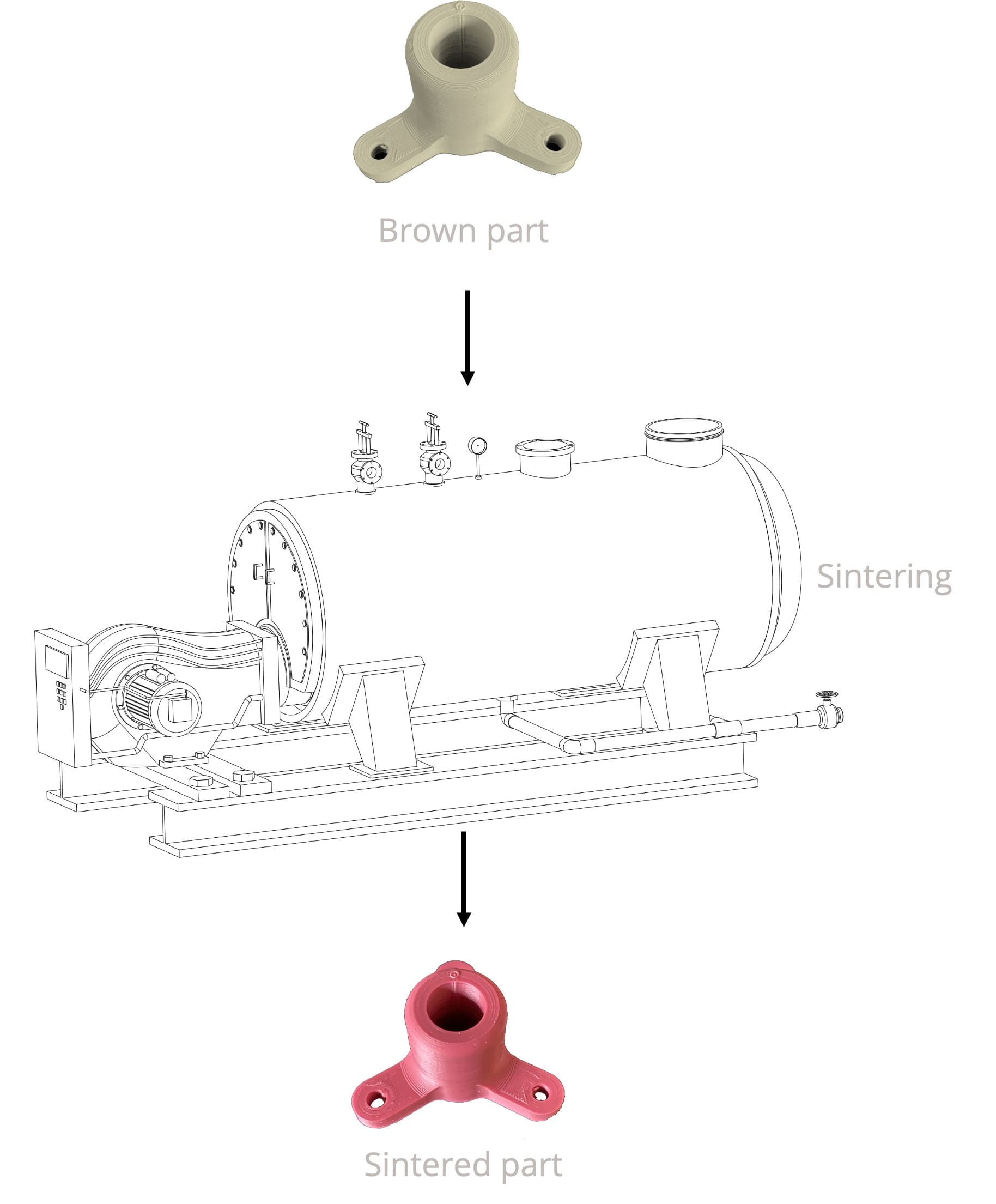 FGF Fused Granulate Modeling FGM Fused Granulate Modeling Pollen AM PiM sinering process - Pellet extruder
