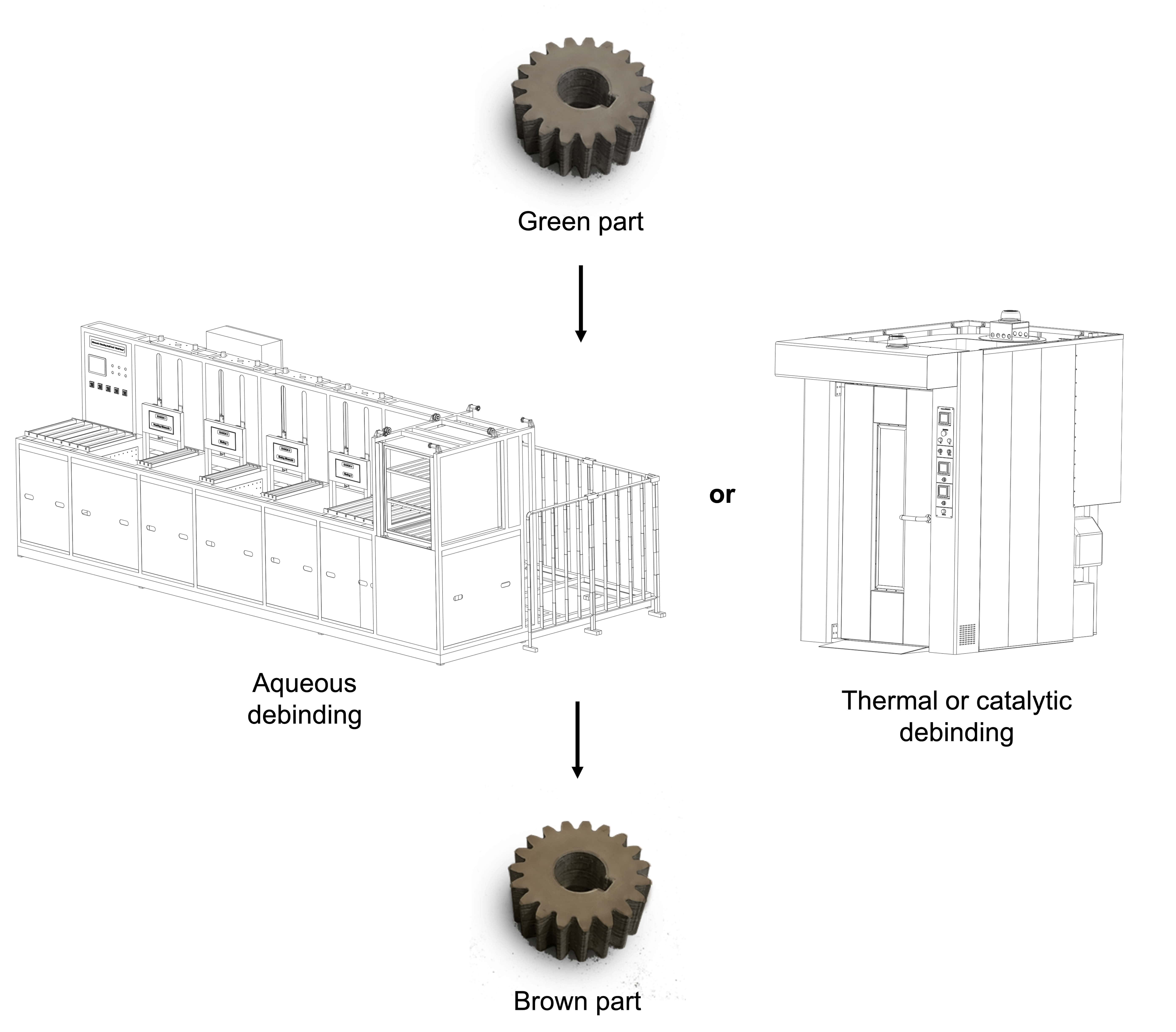 FGF Fused Granulate Modeling FGM Fused Granulate Modeling Pollen AM MIM CIM injection molding PiM debinding process 3D printing 3D printer industrial open to materials pellet extruder