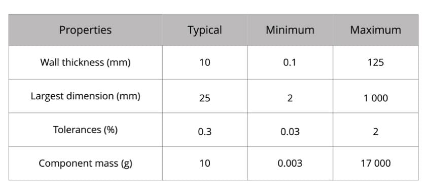 Size of the MIM parts - 3D printing metal and ceramic materials pellet feedstock open to materials industrial material