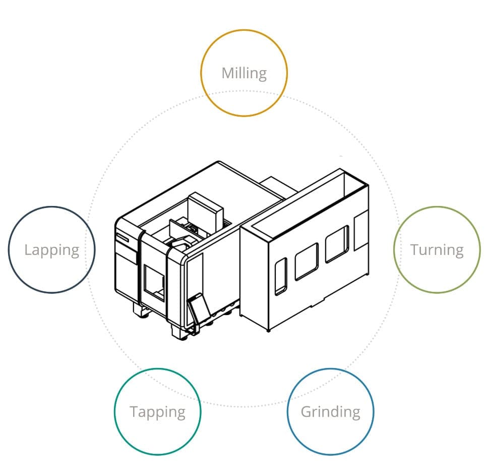 FGF Fused Granulate Modeling FGM Fused Granulate Modeling Pollen AM PIM MIM CIM metal ceramic injection molding moudling 3D printing 3D printer industrial open to materials right material direct extrusion pellet extruder