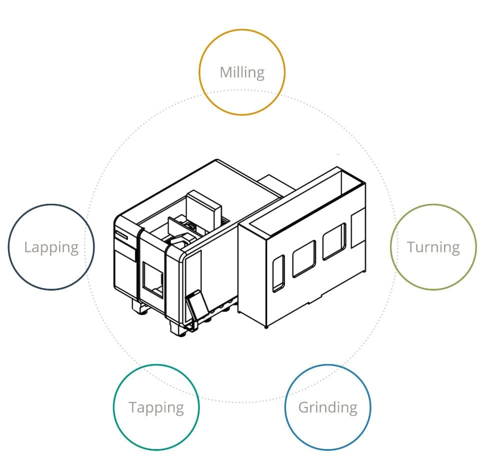 Pollen AM PIM MIM CIM metal ceramic injection molding moudling 3D printing 3D printer industrial open to materials right material direct extrusion pellet extruder