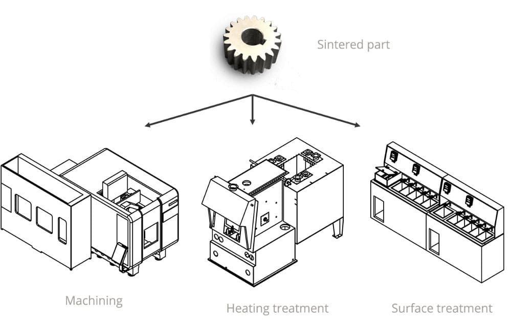 Pollen AM MIM CIM moulage par injection ouvert aux matériaux Imprimante 3D industrielle Impression 3D PiM procédé de frittage - Extrusion de granulés